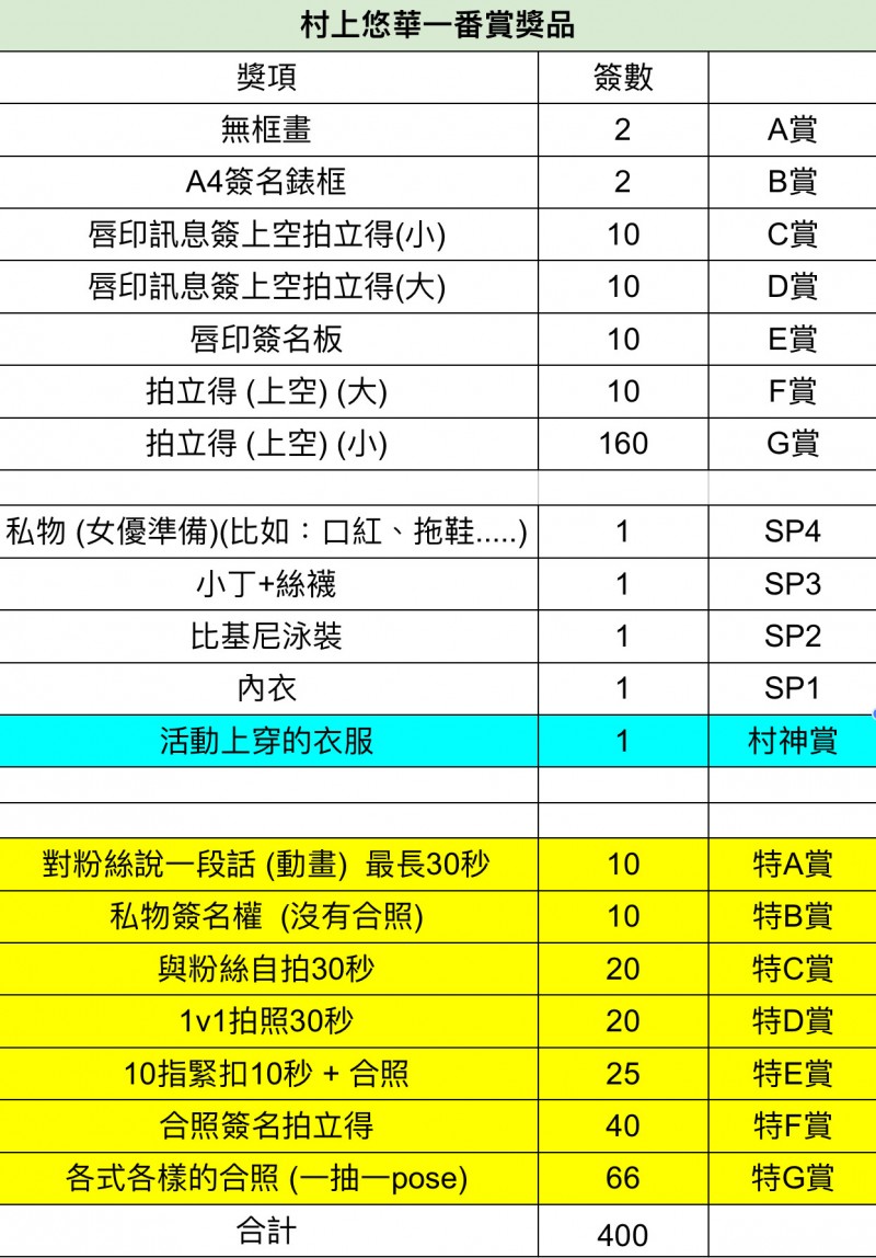 村神驾到！村上悠华、本周末 7.19~20 惊天一番赏！