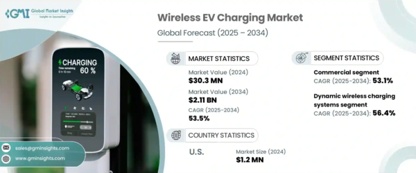 从手机到汽车 无线充电如何成为未来城市的“能源动脉”? 从手机到汽车 无线充电如何成为未来城市的“能源动脉”?