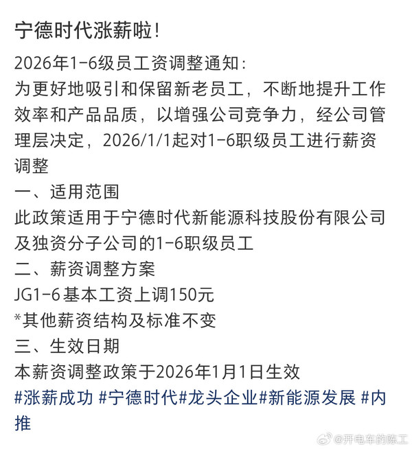 传宁德时代发布涨薪通知 1-6级员工基本工资上调150元 传宁德时代发布涨薪通知 1-6级员工基本工资上调150元