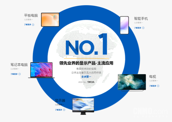 王自如谈OLED发展史:日韩主导格局 中国已后来居上 王自如谈OLED发展史:日韩主导格局 中国已后来居上