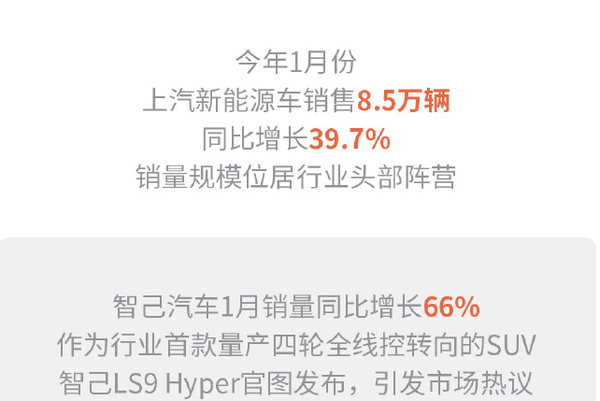 上汽集团1月销量报告出炉 批售达32.7万辆 增长23.9%