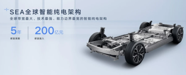 10%车型强制退场?2026电耗新规对车企影响多大? 10%车型强制退场?2026电耗新规对车企影响多大?