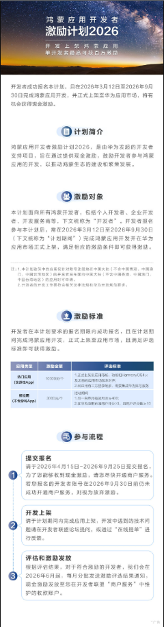 华为发布鸿蒙应用开发者激励计划2026 每款最高激励1万元