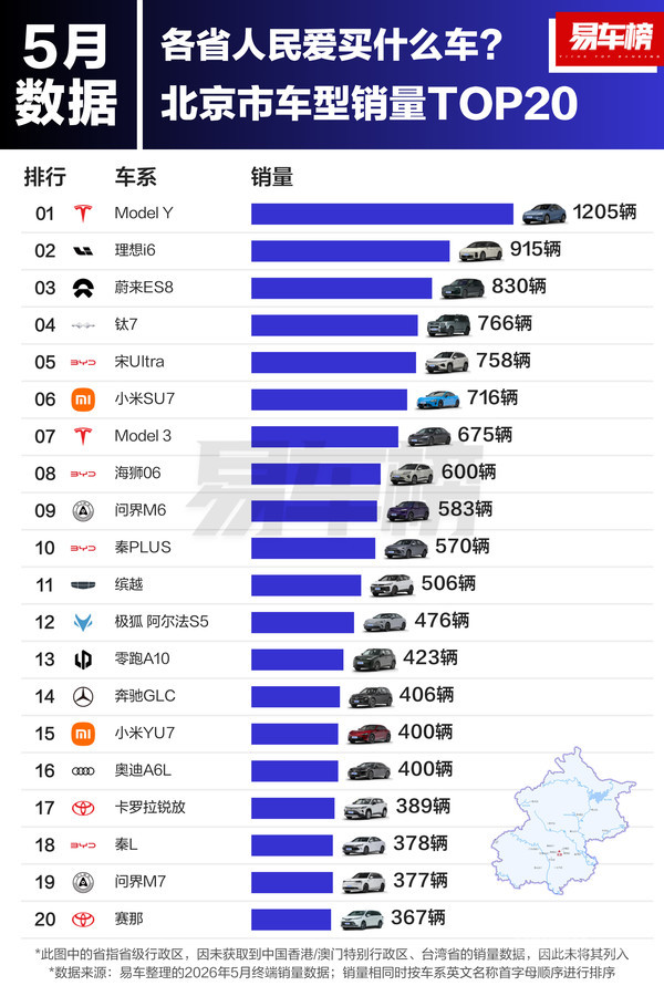 5月各省人民爱买什么车？吉利星愿是三省销量第一