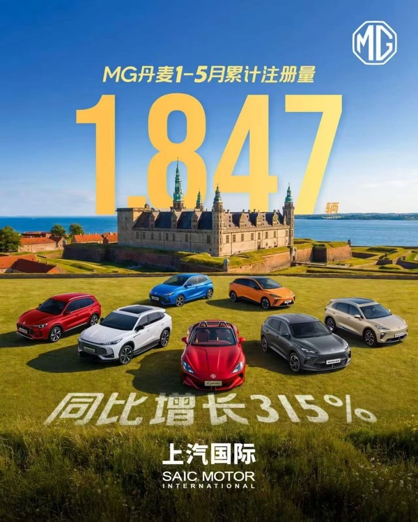 上汽MG今年前5月丹麦销量同比大增315% 注册量1847辆