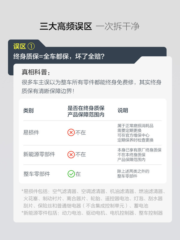 深蓝汽车解读终身质保三大常见误区:不是所有过户都会作废 深蓝汽车解读终身质保三大常见误区:不是所有过户都会作废